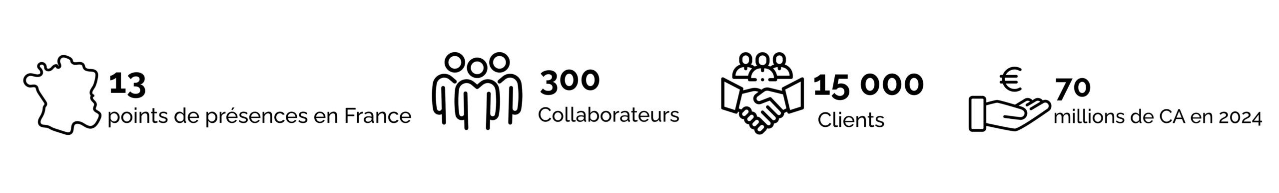 13 points de présence en France 300 collaborateurs 15 000 clients 70 millions de CA 2024 (5)